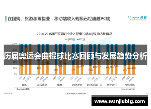 历届奥运会曲棍球比赛回顾与发展趋势分析